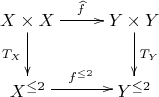 $$ \xymatrix{
X\times X \ar[r]^{\widehat f}  \ar[d]_{T_X}  &  Y\times Y \ar[d]^{T_Y} \\ X^{\leq2} \ar[r]^{f^{\leq2}} &  Y^{\leq2}  
} $$