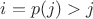 $i=p(j)>j$