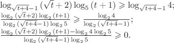 $\\\log_{\sqrt{t +4}-1}{(\sqrt{t}+2)}\log_{5}{(t+1)}\geqslant\log_{\sqrt{t +4}-1}{4};\\
\frac{\log_{2}{(\sqrt{t}+2)}\log_{2}{(t+1)}}{\log_{2}{(\sqrt{t +4}-1)}\log_{2}{5}}\geqslant\frac{\log_{2}{4}}{\log_{2}{(\sqrt{t+4}-1)}};\\
\frac{\log_{2}{(\sqrt{t}+2)}\log_{2}{(t+1)}-\log_{2}{4}\log_{2}{5}}{\log_{2}{(\sqrt{t +4}-1)}\log_{2}{5}}\geqslant0.$
