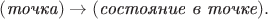 $(\textit{точка})\to(\textit{состояние в точке}).$