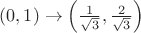 $(0,1)\to\left(\frac{1}{\sqrt{3}},\frac{2}{\sqrt{3}}\right)$