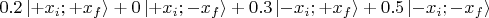 $0.2\left\lvert +x_i ; +x_f \right\rangle +  
  0\left\lvert +x_i ; - x_f \right\rangle +
0. 3\left\lvert - x_i ; +x_f \right\rangle +  
  0. 5\left\lvert - x_i ; - x_f \right\rangle
$