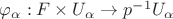 $\varphi_\alpha:F\times U_\alpha\to p^{-1}U_\alpha$