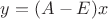 $y = (A-E)x$