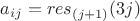 $a_{ij} = res_{(j+1)}(3j)$