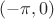 $(-\pi, 0)$