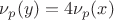 $\nu_p(y) = 4\nu_p(x)$