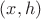 $(x, h)$