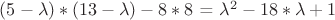 $(5-\lambda)*(13-\lambda) - 8*8$ = $\lambda^2 -18*\lambda + 1&