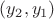 $(y_2,y_1)$