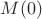$M(0)$