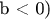 b < 0)