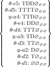 $\left\lbrace\begin{matrix}
~~\theta\text{-}e5\mathrm{:TDD\varnothing_\varnothing_\varnothing}\\
\theta\text{-}d5\mathrm{:TTTT\varnothing_\varnothing_\varnothing}\\
~~\text{џ-}a4\mathrm{:TTD\varnothing_\varnothing_\varnothing}\\
~~~~~\theta\text{-}e4\mathrm{:DD\varnothing_\varnothing_\varnothing}\\
~~~\theta\text{-}d4\mathrm{:TTT\varnothing_\varnothing_\varnothing}\\
~~~~              \text{џ-}a3\mathrm{:TD\varnothing_\varnothing_\varnothing}\\
~~~~~     \theta\text{-}d3\mathrm{:TT\varnothing_\varnothing_\varnothing}\\
~~~~~~~       \text{џ-}a2\mathrm{:D\varnothing_\varnothing_\varnothing}\\
~~~~~~~\theta\text{-}d2\mathrm{:T\varnothing_\varnothing_\varnothing}\\
~~~~~~~\theta\text{-}d1\mathrm{:\varnothing\varnothing_\varnothing_\varnothing}
\end{matrix}\right\rbrace
$