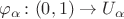 $\varphi_{\alpha}\colon (0,1) \to U_{\alpha}$ $\varphi_{\alpha}\colon (0,1) \to U_{\alpha}$