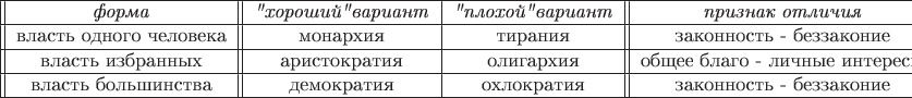 $\begin{tabular}{||c||c|c||c||}
\hline
\emph {форма} & \emph {