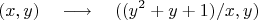 $$(x,y)\quad\longrightarrow\quad ((y^2+y+1)/x,y)$$