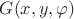 $G(x, y, \varphi)$ $G(x, y, \varphi)$