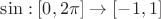 $\sin:[0,2\pi]\to[-1,1]$