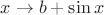 $x \rightarrow b+\sin x$