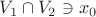 $V_1\cap V_2\ni x_0$ $V_1\cap V_2\ni x_0$