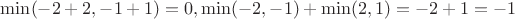 $\min(-2+2, -1+1) = 0, \min(-2,-1) + \min(2, 1) = -2 + 1 = -1$