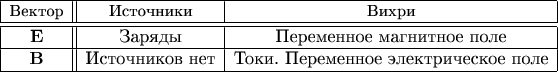 $\begin{array}{|c||c|c|} \hline 
\text{\small Вектор} & \text{\small Источники} & \text{\small Вихри} \\ \hline \hline 
\mathbf{E} & \text{Заряды} & \text{Переменное магнитное поле}  \\ \hline 
\mathbf{B} & \text{Источников нет} & \text{Токи. Переменное электрическое поле}  \\ \hline \end{array}$