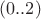 $(0..2)$