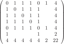 $\left(\begin{array}{ccccccc}
0&1&1&1&0&1&4\\
1&0&1&1&1&&4\\
1&1&0&1&1&&4\\
1&1&1&0&1&&4\\
0&1&1&1&0&1&4\\
1&&&&1&&2\\
4&4&4&4&4&2&22
\end{array}\right)$