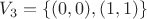 $V_3=\{ (0,0), (1,1)\}$