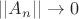 $||A_n|| \rightarrow 0$
