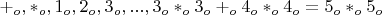 $+_o,*_o,1_o,2_o,3_o,..., 3_o*_o3_o+_o4_o*_o4_o=5_o*_o5_o$