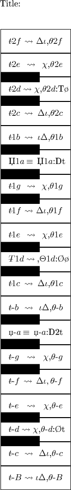 $
\xy

\def\-#1{\lefteqn{$--$}#1}

\def\bK#1{\ar@{}[]+<#1>|*+<2.5pt>[F*]{\txt\normalsize{key..black}}}
\def\wK#1#2#3{\ar@{}[]+<#1>|*+<18.pt>[F]{\txt\normalsize{\hbox to 62pt {$#2\rightsquigarrow#3$}}}}

\xymatrix  @W=0 @H=10pt @R=0 @!C=1.32pc  %@*[F.] 
{%
\wK{18pt,+12pt}{\-t2f}{\Delta\iota$,$\theta2f}&\save+<-60pt,49pt>*\txt\normalsize{Title:}\restore\\
\wK{18pt,-8.7pt}{\-t2e}{\chi$,$\theta2e}\\
\bK{-18pt,-5pt}\\
\wK{18pt,0pt}{\-t2d}{\chi$,$\theta2d$:T\o$}\\
\bK{-18pt,+5pt}\\
\wK{18pt,+9.3pt}{\-t2c}{\Delta\iota$,$\theta2c}\\
\wK{18pt,-13.2pt}{\-t1b}{\iota\Delta$,$\theta1b}\\
\bK{-18pt,-8pt}\\
\wK{18pt,-4pt}{$Џ$1a~\lefteqn{\equiv}\phantom}{~$Џ$1a$:Dt$}\\
\bK{-18pt,0pt}\\
\wK{18pt,+4.5pt}{\-t1g}{\chi$,$\theta1g}\\
\bK{-18pt,+8pt}\\
\wK{18pt,+13pt}{\-t1f}{\Delta\iota$,$\theta1f}\\
\wK{18pt,-10pt}{\-t1e}{\chi$,$\theta1e}\\
\bK{-18pt,-5pt}\\
\wK{18pt,0pt}{\-T1d}{$ ,$\Theta1d$:\O\o$}\\
\bK{-18pt,+5pt}\\
\wK{18pt,+8.00pt}{\-t1c}{\Delta\iota$,$\theta1c}\\
\wK{18pt,-13.7pt}{\-t$-$b}{\iota\Delta$,$\theta$-$b}\\
\bK{-18pt,-8pt}\\
\wK{18pt,-5.pt}{$џ-$a~\lefteqn{\equiv}\phantom}{~$џ-$a$:D2t$}\\
\bK{-18pt,0pt}\\
\wK{18pt,+3pt}{\-t$-$g}{\chi$,$\theta$-$g}\\
\bK{-18pt,+8pt}\\
\wK{18pt,+12pt}{\-t$-$f}{\Delta\iota,\theta$-$f}\\
\wK{18pt,-11.31pt}{\-t$-$e}{\chi$,$\theta$-$e}\\
\bK{-18pt,-5.0pt}\\
\wK{18pt,0pt}{\-t$-$d}{\chi$,$\theta$-$d$:\O t$}\\
\bK{-18pt,+5.0pt}\\
\wK{18pt,+9pt}{\-t$-$c}{\Delta\iota$,$\theta$-$c}\\
\wK{18pt,-13.5pt}{\-t$-$B}{\iota\Delta$,$\theta$-$B}\\
}%

\endxy
$