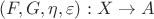 $(F, G, \eta, \varepsilon): X \to A$