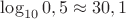 $\log_{10}0,5 \approx 30,1$