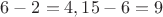 $6-2 = 4, 15-6 = 9$