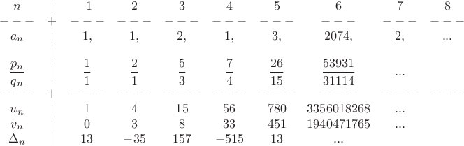 $\begin{matrix}
n & | &\ 1 & 2 & 3 & 4 & 5 & 6 & 7 & 8\\ 
---& + &---&---&---&---&---&---&---&---\\ 
a_n& | & 1,& 1,& 2,& 1,& 3,& 2074,& 2,& ...\\
 & | &  &  &  &  &  &  &  & \\ 
\dfrac{p_n}{q_n} & | & \dfrac{1}{1} & \dfrac{2}{1} & \dfrac{5}{3} & \dfrac{7}{4} & \dfrac{26}{15} & \dfrac{53931}{31114} & ... & \\ 
 ---& + &---&---&---&---&---&---&---&---\\ 
u_n & | & 1 & 4 & 15 & 56 & 780 & 3356018268 & ... & \\ 
v_n & | & 0 & 3 & 8 & 33 & 451 & 1940471765 & ... & \\ 
\Delta_n & | & 13 & -35 &157 & -515 & 13 & ... &  & 
\end{matrix}$