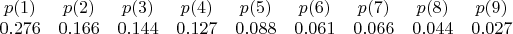 $\begin{array}{ccccccccc} {p(1)}& {p(2)}& {p(3)}& {p(4)}& {p(5)}& {p(6)}& p(7)}& {p(8)}& {p(9)}\\ {0.276}& {0.166}& {0.144}& {0.127}& {0.088}& {0.061}& {0.066}& {0.044}& {0.027} \end{array} $