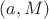 $(a,M)$
