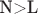 N>L N>L