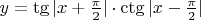 $y=\tg \vert x+\frac{\pi}{2}\vert \cdot \ctg \vert x-\frac{\pi}{2}\vert$