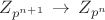 $Z_{p^{n+1}}\,\to\,Z_{p^n}$
