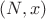 $(N,x)$