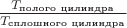 $\frac{T_{\text{полого цилиндра}}}{T_{\text{сплошного цилиндра}}}$ $\frac{T_{\text{полого цилиндра}}}{T_{\text{сплошного цилиндра}}}$