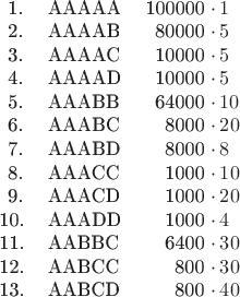 $\begin{tabular}{lll}
\;\,1. & AAAAA & 100000 \cdot \, 1\\
\;\,2. & AAAAB & \, 80000 \cdot\, 5 \\
\;\,3. & AAAAC & \, 10000 \cdot\, 5 \\
\;\,4. & AAAAD & \, 10000 \cdot\, 5 \\
\;\,5. & AAABB & \, 64000 \cdot\, 10 \\
\;\,6. & AAABC & \quad 8000 \cdot\, 20 \\
\;\,7. & AAABD & \quad 8000 \cdot\, 8 \\
\;\,8. & AAACC & \quad 1000 \cdot\, 10 \\
\;\,9. & AAACD & \quad 1000 \cdot\, 20 \\
10. & AAADD & \quad 1000 \cdot\, 4 \\
11. & AABBC & \quad 6400 \cdot\, 30 \\
12. & AABCC & \quad\, 800 \cdot\, 30 \\
13. & AABCD & \quad\, 800 \cdot\, 40 \\
\end{tabular}$ $\begin{tabular}{lll}
\;\,1. & AAAAA & 100000 \cdot \, 1\\
\;\,2. & AAAAB & \, 80000 \cdot\, 5 \\
\;\,3. & AAAAC & \, 10000 \cdot\, 5 \\
\;\,4. & AAAAD & \, 10000 \cdot\, 5 \\
\;\,5. & AAABB & \, 64000 \cdot\, 10 \\
\;\,6. & AAABC & \quad 8000 \cdot\, 20 \\
\;\,7. & AAABD & \quad 8000 \cdot\, 8 \\
\;\,8. & AAACC & \quad 1000 \cdot\, 10 \\
\;\,9. & AAACD & \quad 1000 \cdot\, 20 \\
10. & AAADD & \quad 1000 \cdot\, 4 \\
11. & AABBC & \quad 6400 \cdot\, 30 \\
12. & AABCC & \quad\, 800 \cdot\, 30 \\
13. & AABCD & \quad\, 800 \cdot\, 40 \\
\end{tabular}$