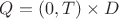 $Q = (0,T) \times D$