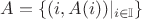 $A=\{(i,A(i))|_{i\in\mathbb{I}}\}$