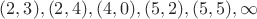$(2,3),(2,4),(4,0),(5,2),(5,5),\infty$