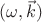 $(\omega,\vec{k})$