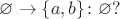 $\varnothing \to \{a, b\}\colon \varnothing?$