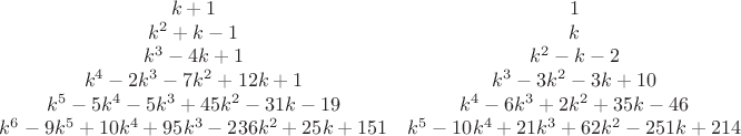 $$
\begin{array}{cc}
 k+1 & 1 \\
 k^2+k-1 & k \\
 k^3-4 k+1 & k^2-k-2 \\
 k^4-2 k^3-7 k^2+12 k+1 & k^3-3 k^2-3 k+10 \\
 k^5-5 k^4-5 k^3+45 k^2-31 k-19 & k^4-6 k^3+2 k^2+35 k-46 \\
 k^6-9 k^5+10 k^4+95 k^3-236 k^2+25 k+151 & k^5-10 k^4+21 k^3+62 k^2-251 k+214 \\
\end{array}
$$